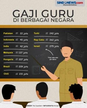 Perbandingan Gaji Rata-Rata...