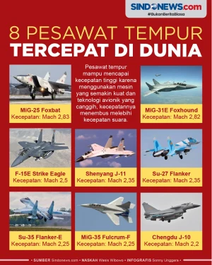 Lebihi Kecepatan Suara,...