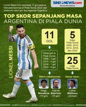 Lionel Messi Top Skor...