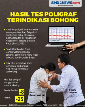 Hasil Tes Poligraf,...