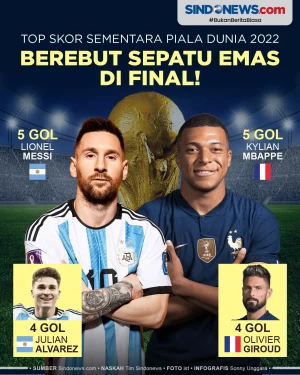 Daftar Top Skor Piala...
