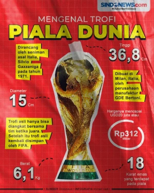 Sejumlah Fakta Menarik...