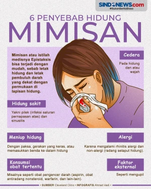 6 Faktor yang Menyebabkan...