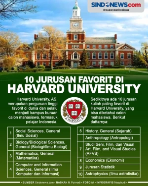 10 Jurusan Paling Diincar...