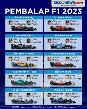 Daftar Pembalap F1 Musim...