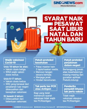 Syarat Naik Pesawat...