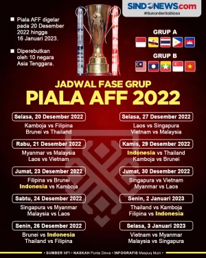 Jadwal Fase Grup Piala...