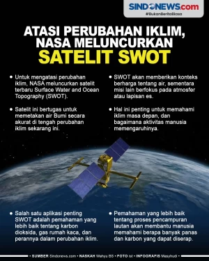 Satelit SWOT Diluncurkan...