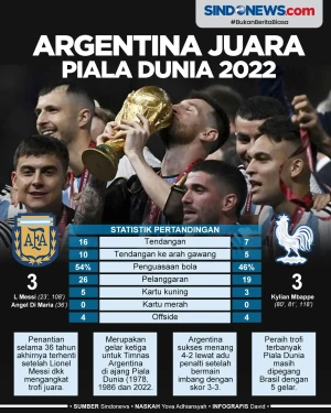 Argentina Juara Piala...