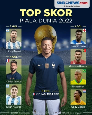 Daftar Top Skor Piala...