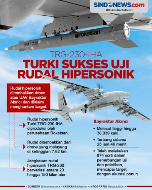 Pertama Kali, Turki...