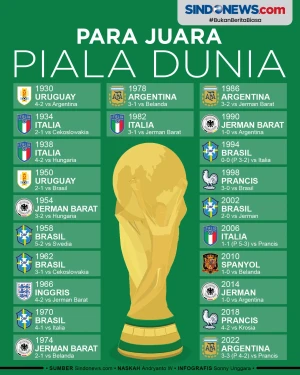 Daftar Lengkap Juara...