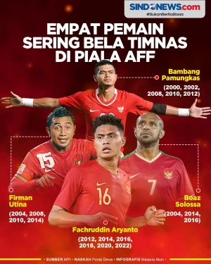 Empat Pemain yang Sering...