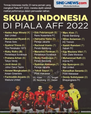 Daftar 23 Pemain Indonesia...