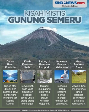 Pendaki Wajib Tahu,...