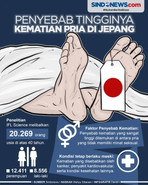 Penyebab Utama Tingginya...