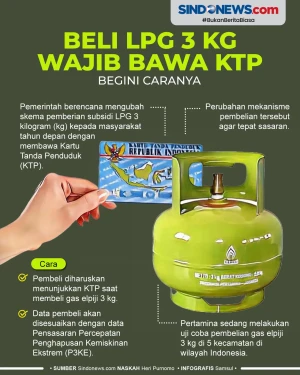 Beli LPG 3 Kg di Warung...