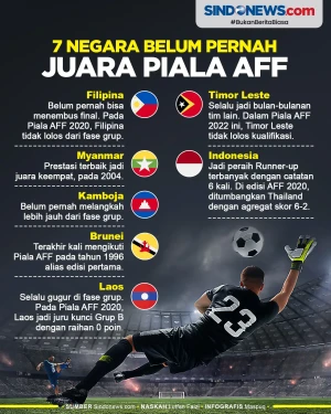Tujuh Negara yang Belum...