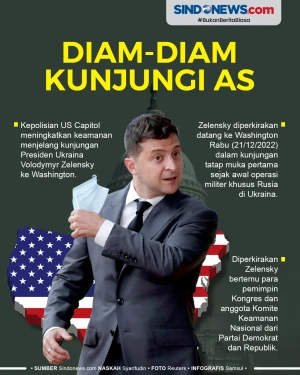 Keamanan US Capitol...