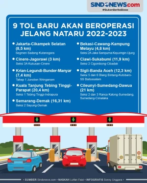 Daftar 9 Tol Baru yang...