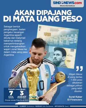 Juara Piala Dunia, Wajah...