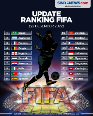Ranking FIFA: Argentina...