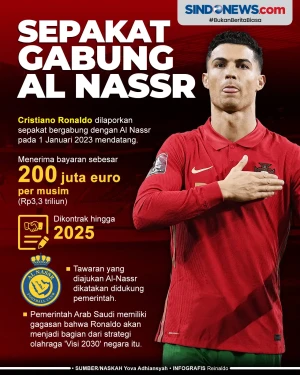 Cristiano Ronaldo Sepakat...