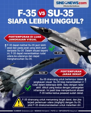F-35 AS vs Su-35 Rusia,...