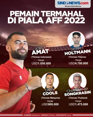 Jordi Amat Masuk Daftar...