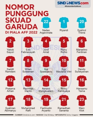 Resmi Dirilis, Nomor...