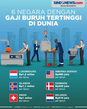 Ini 6 Negara dengan...