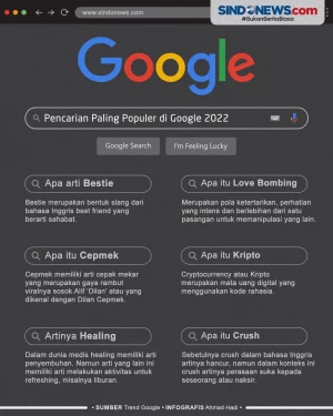 Daftar Pencarian Google...