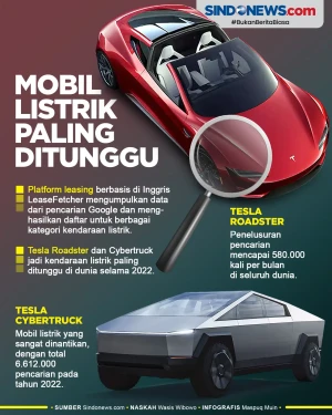 Mobil Listrik Paling...