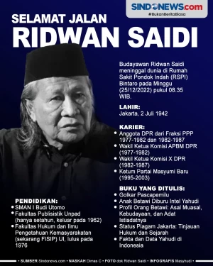Selamat Jalan Budayawan...