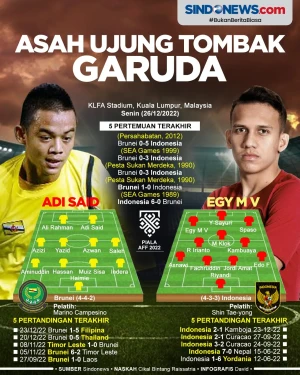 Preview Laga Brunei...
