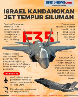 Terjadi Insiden, Israel...