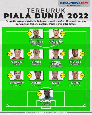 Daftar Lengkap 11 Pemain...