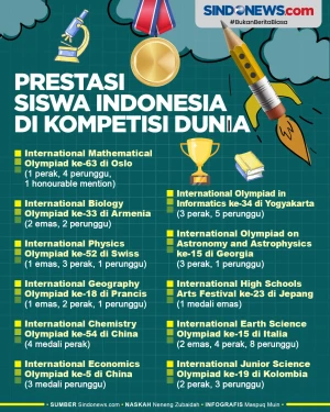 Prestasi Siswa Indonesia...