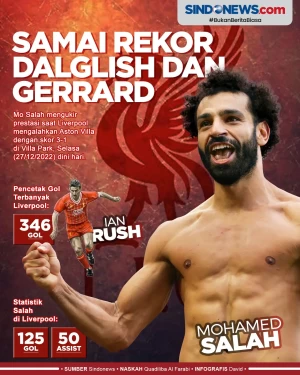 Liverpool Hajar Aston...