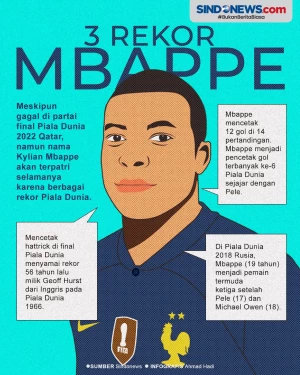 Bukan Hanya Messi, Kylian...