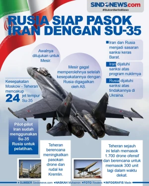 Rusia siap Pasok Iran...