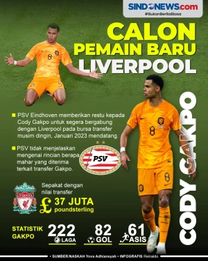 Cody Gakpo Calon Pemain...