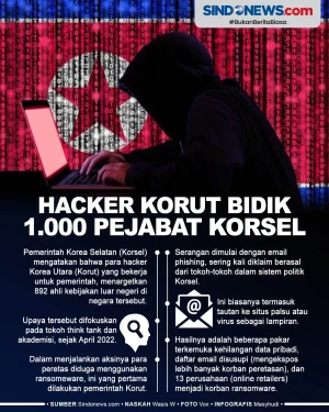 Hacker Korut Bidik 1.000...