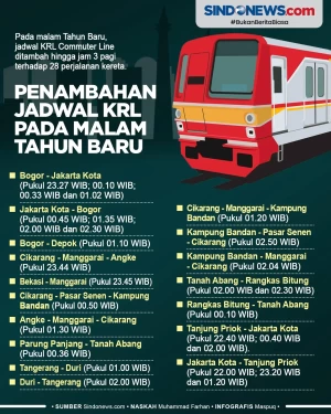 Penambahan Jadwal KRL...