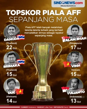 Ada Legenda Indonesia,...