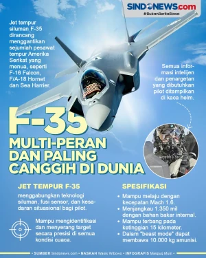 Jet Tempur F-35: Bawa...