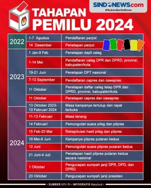 Tahapan Pemilu 2024,...