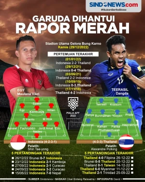 Lawan Thailand di Piala...