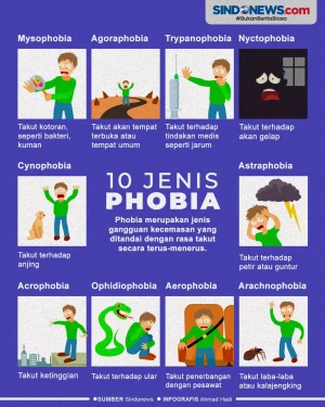 10 Jenis Phobia yang...