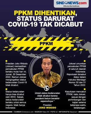 PPKM Dihentikan tapi...
